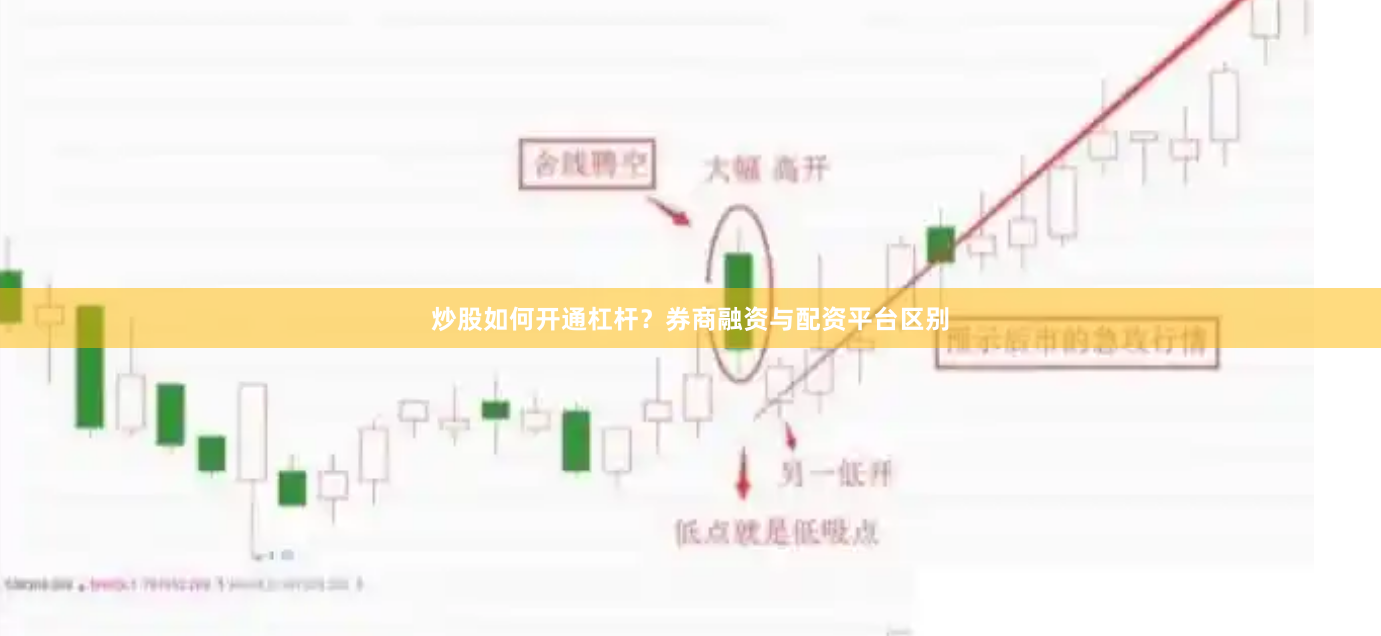 炒股如何开通杠杆？券商融资与配资平台区别