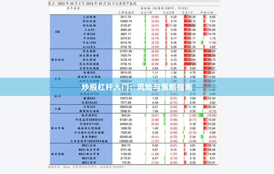 炒股杠杆入门：风险与策略指南