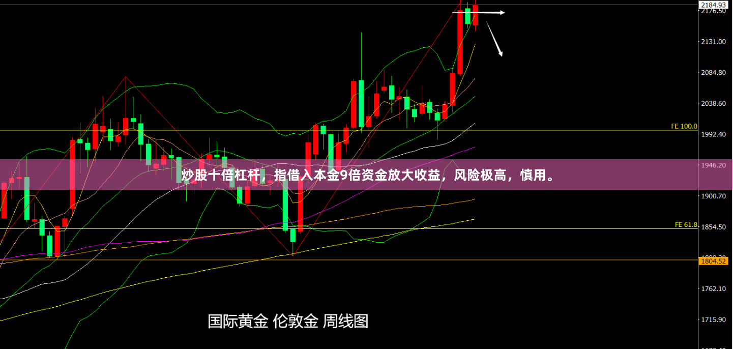 炒股十倍杠杆，指借入本金9倍资金放大收益，风险极高，慎用。