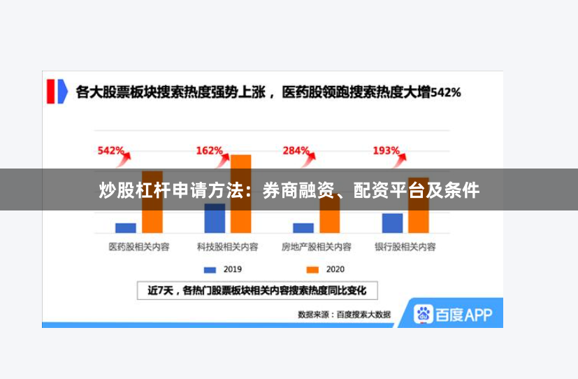 炒股杠杆申请方法：券商融资、配资平台及条件