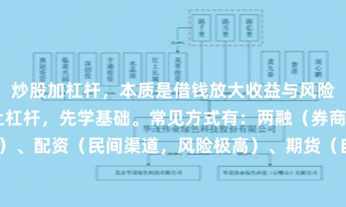 炒股加杠杆，本质是借钱放大收益与风险。新手切勿直接上杠杆，先学基础。常见方式有：两融（券商借钱，门槛50万）、配资（民间渠道，风险极高）、期货（自带杠杆，T+0交易）。核心原则：控制仓位（杠杆率别超2倍）、设止损线（本金亏损10%即平仓）、不追涨杀跌。记住：杠杆是双刃剑，涨时加倍赚，跌时加倍亏，务必用闲钱操作。