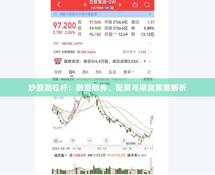 炒股加杠杆：融资融券、配资与期货策略解析