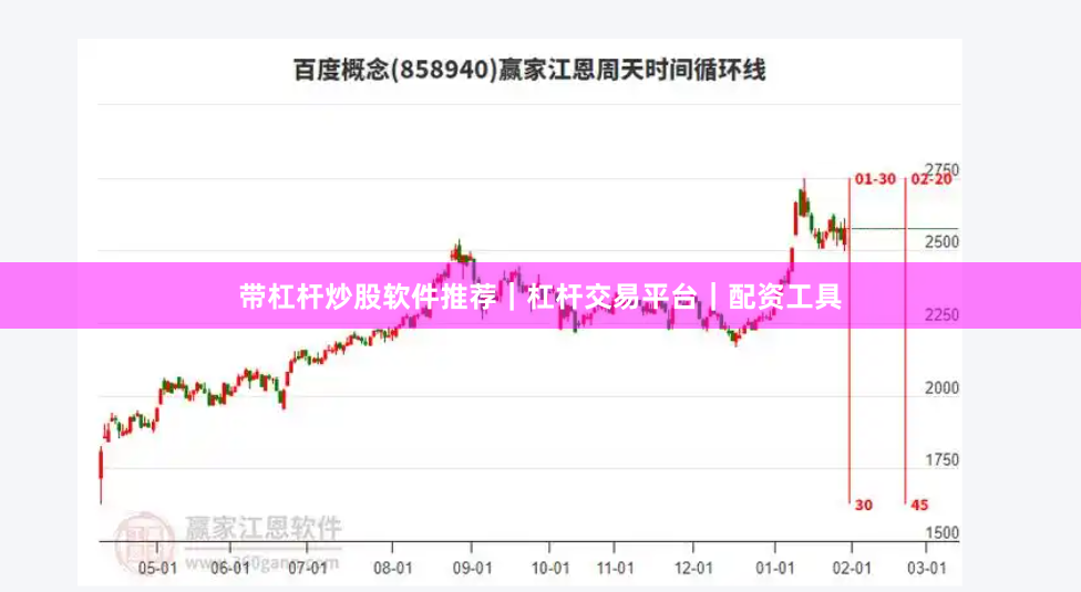 带杠杆炒股软件推荐｜杠杆交易平台｜配资工具