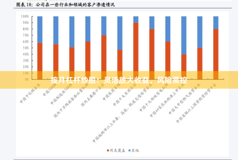 按月杠杆炒股：灵活放大收益，风险需控