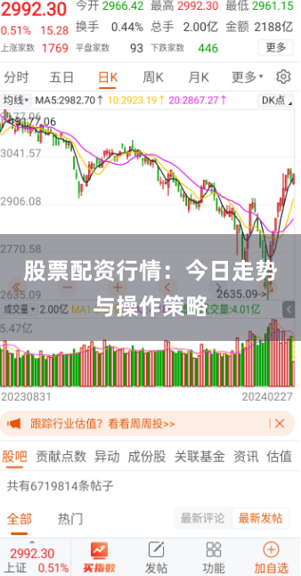 股票配资行情：今日走势与操作策略