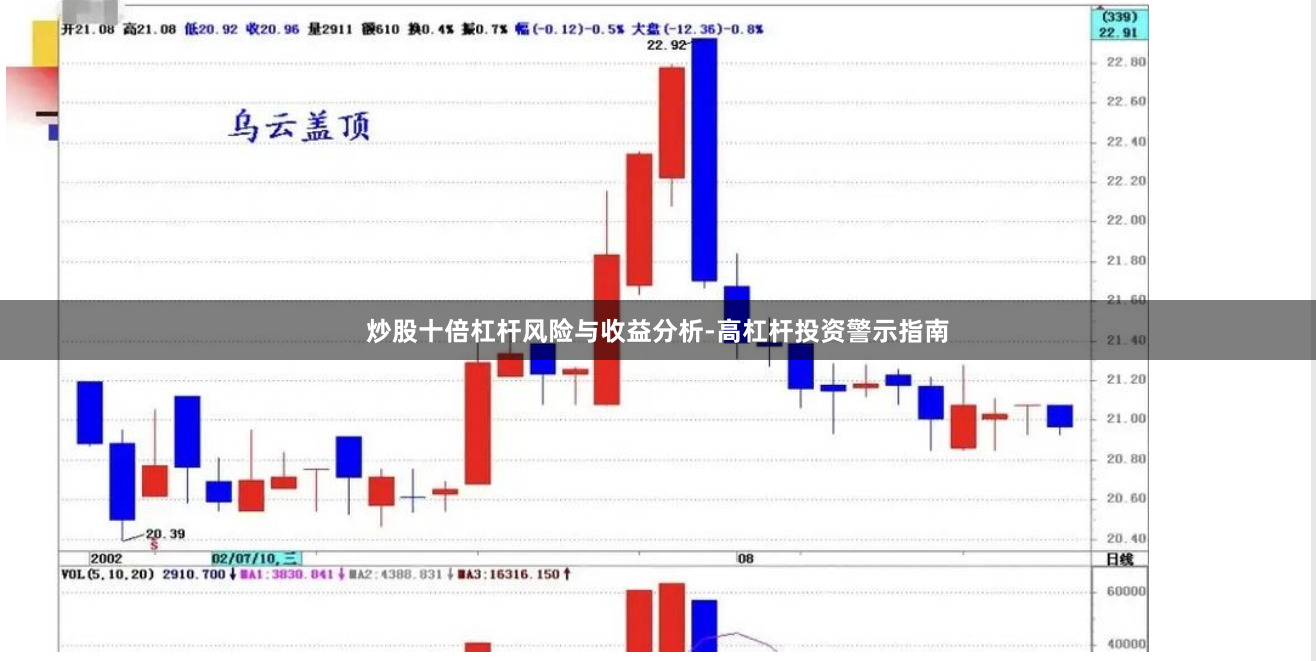 炒股十倍杠杆风险与收益分析-高杠杆投资警示指南