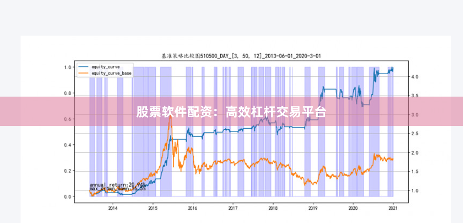 股票软件配资：高效杠杆交易平台